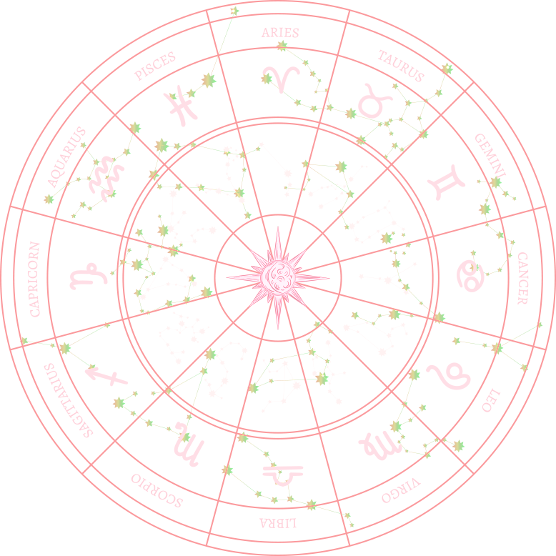 Astrology Chakra